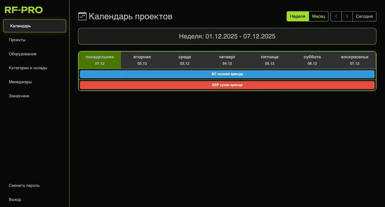Карточка оборудования